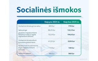 Svarbiausi pokyčiai, kurie laukia 2025-aisiais – didėja pensijos, brangsta degalai ir alkoholis bei rūkalai